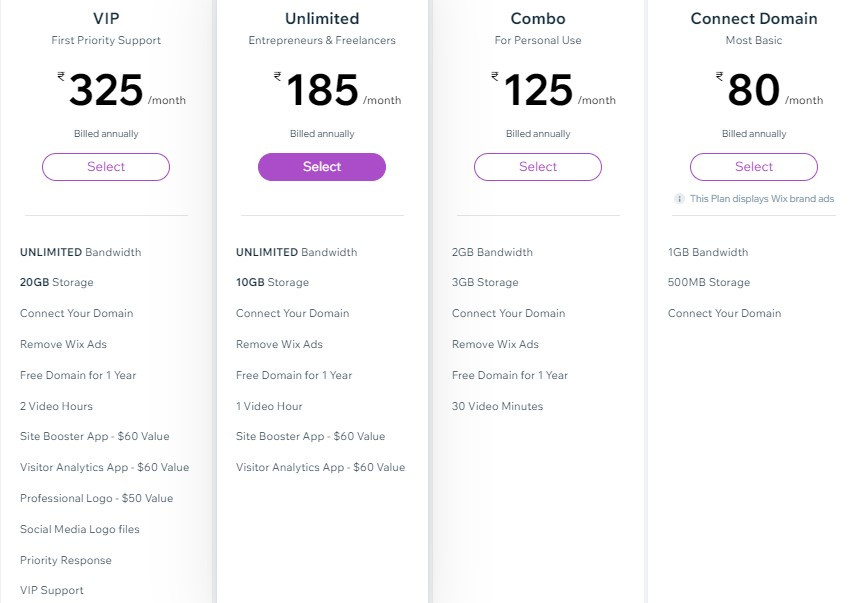 Wix Premium Plans India